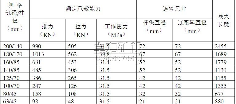側推千斤頂?shù)闹饕夹g參數(shù)